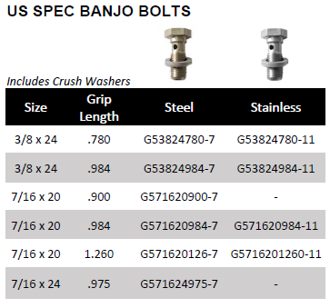 Catalog - AN Fittings & Hoses - Banjo Bolts, Fittings, and Hose Ends - Banjo  Bolts - Quantum Fuel Systems
