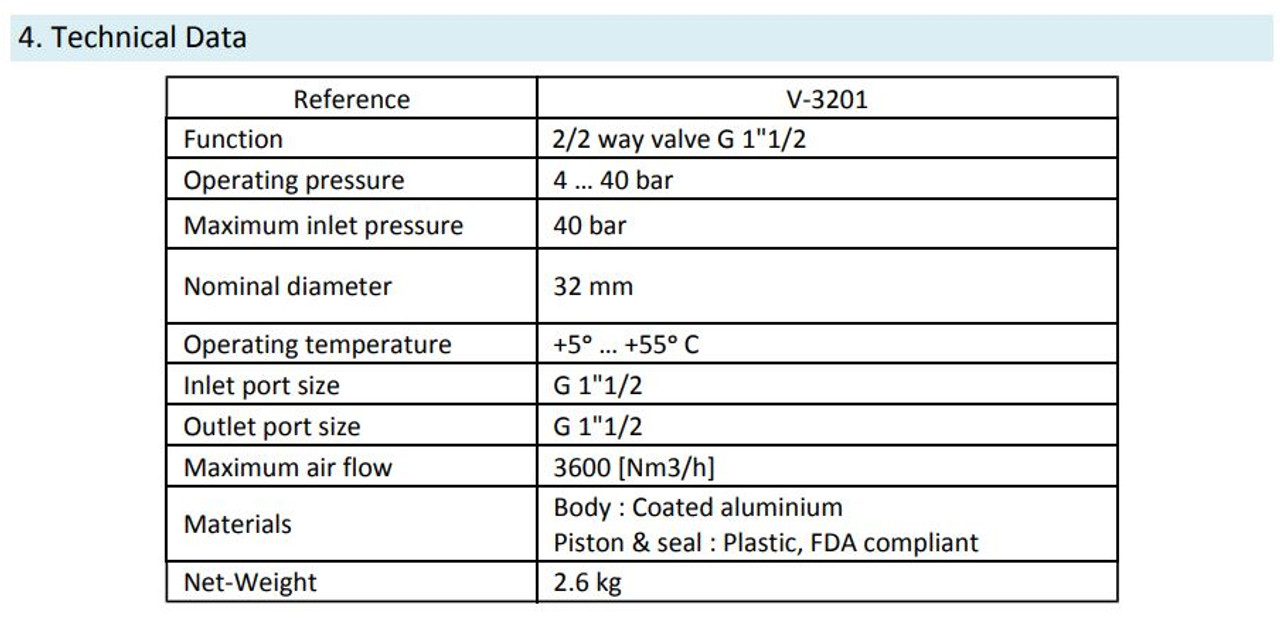 V-3201 Technical Data