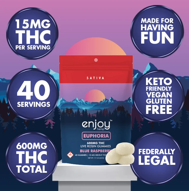 600mg Euphoria THC Gummies | Blue Raspberry (Sativa)