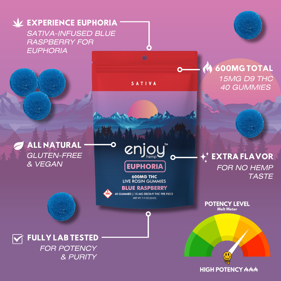 600 mg Edibles: 600mg Euphoria THC Gummies (Sativa) | Enjoy Hemp