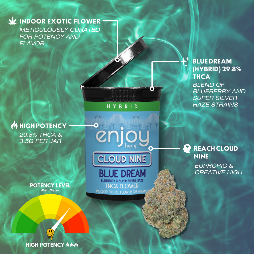 3.5g THCA Flower - Blue Dream for Cloud Nine (Hybrid)