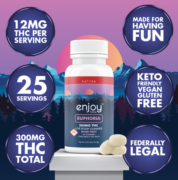 300mg Euphoria THC Gummies | Mixed Fruit (Sativa)