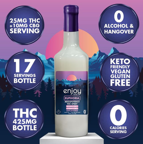 THC Spirits | Delta-9 Non-Alcoholic Drinks | Enjoy Hemp