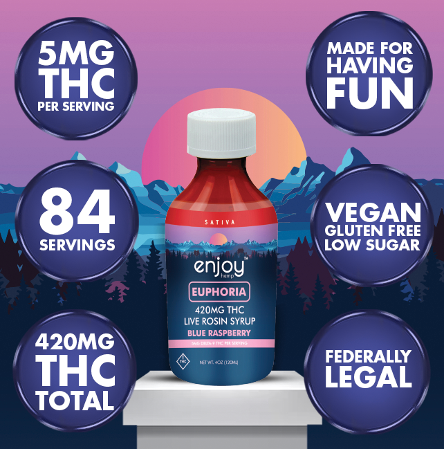 420mg THC Euphoria Syrup | Blue Raspberry (Sativa)