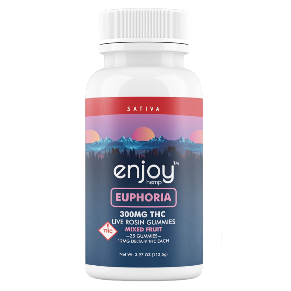Free 300mg Euphoria Gummies