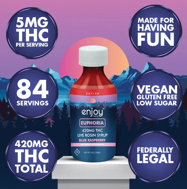 420mg Euphoria THC Syrup | Blue Raspberry (Sativa)
