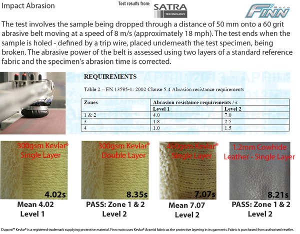 kevlar-abrasion-test-uksatra.jpg