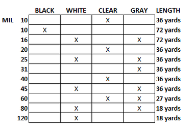 Tape Sizing Chart
