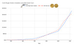 Value of Gold & Guns