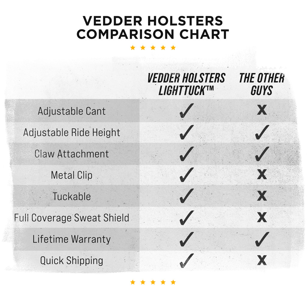 Vedder Holsters Comparison Chart - LightTuck™