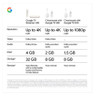 Google TV Streamer 4K
