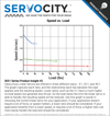 3021 Series Product Insights #2