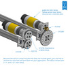 Linear Actuator Kit B (10" Stroke, 3/8" OD Piston)