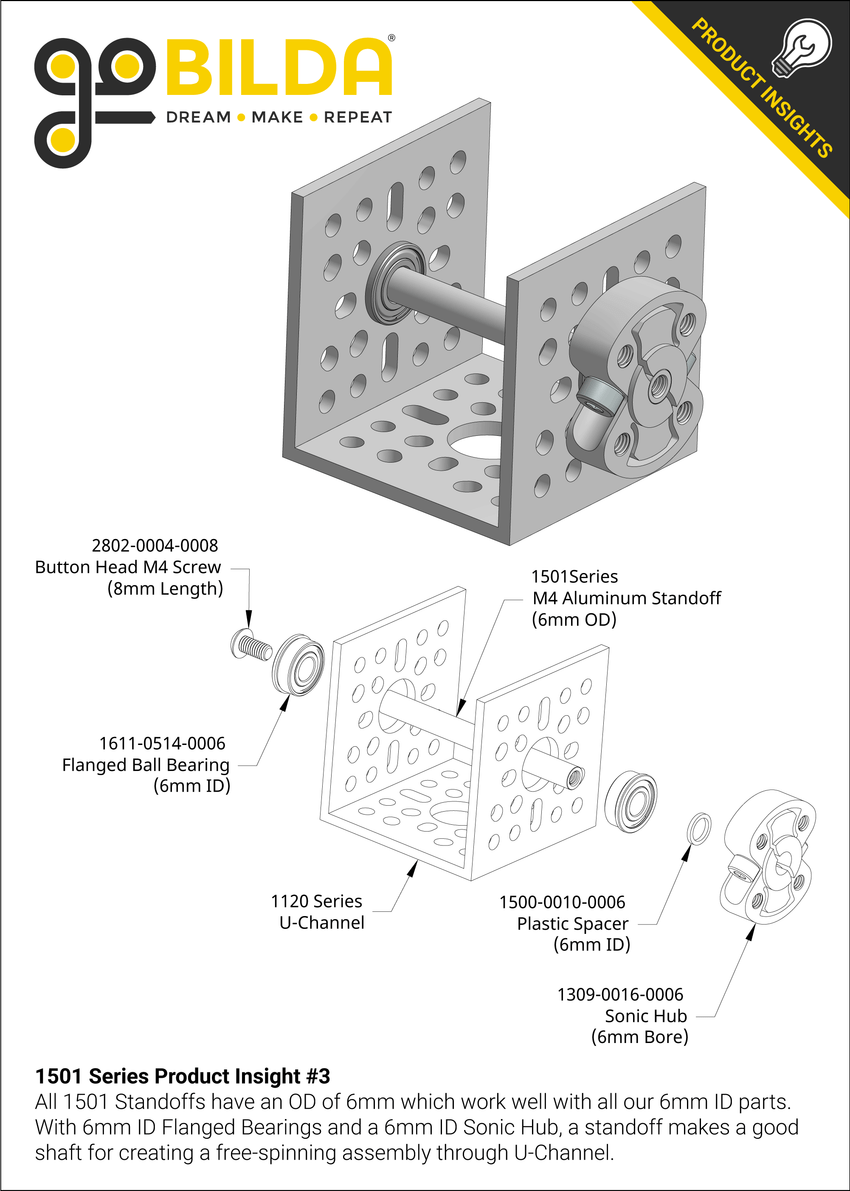 1501 Series Product Insight #3
