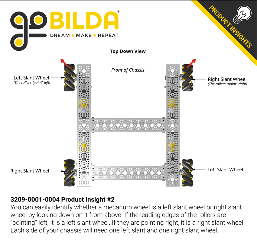 3209-0001-0004 Product Insight #2