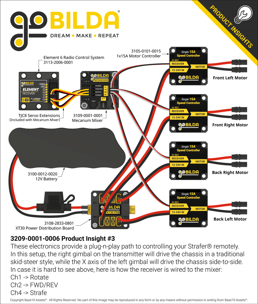 3209-0001-0006 Product Insight #3