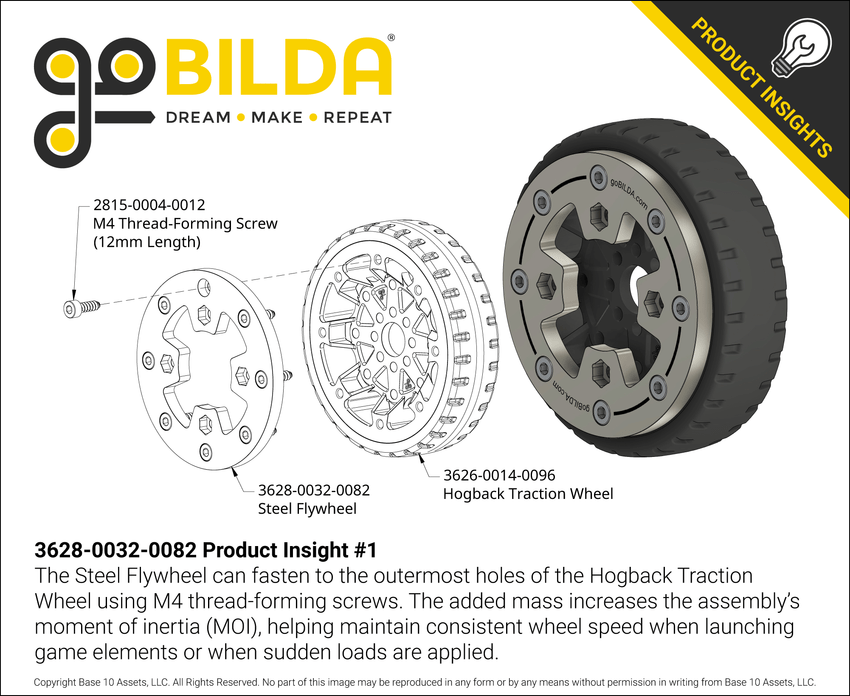 3628-0032-0082 Product Insight #1