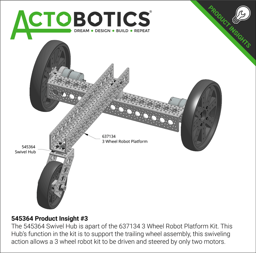 545364 Product Insight #3