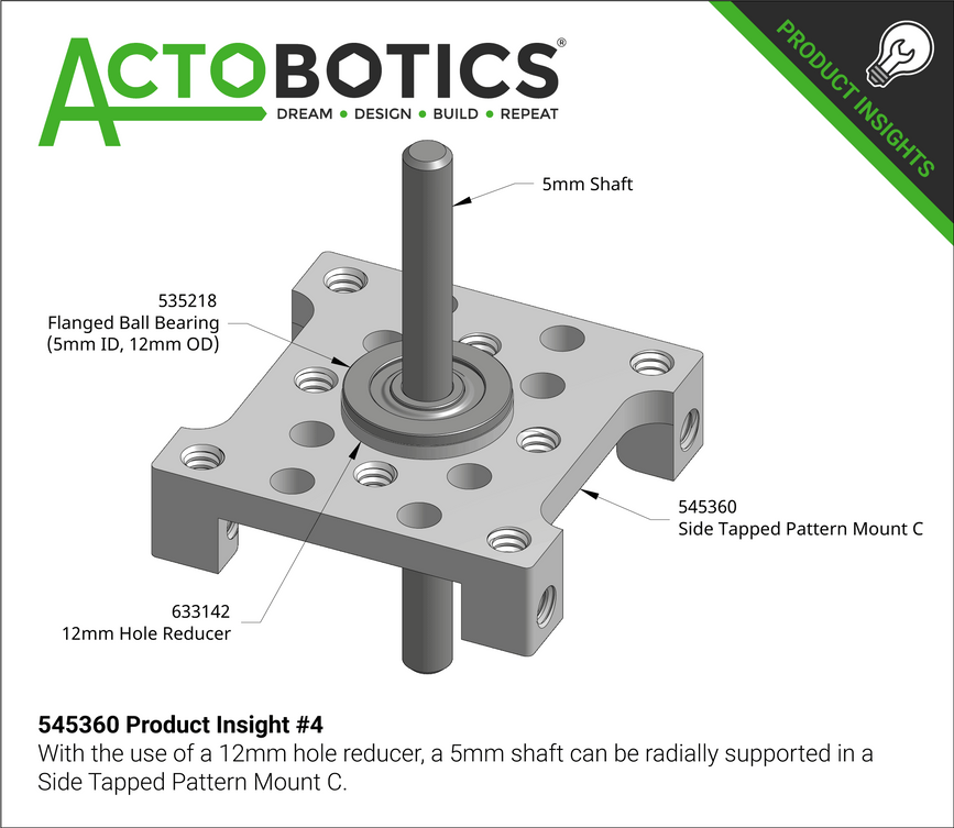 545360 Product Insight #4