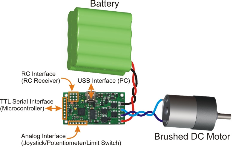 18v15 Simple Motor Controller