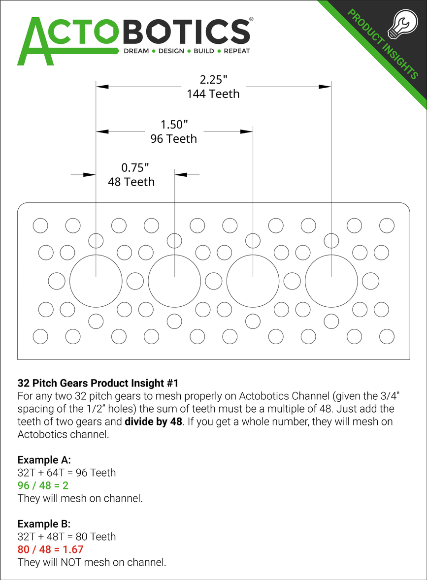 RSA32-2FS-64 Product Insight