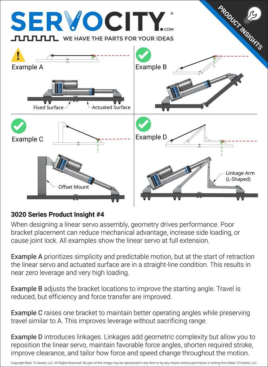 3020 Series Product Insights #4