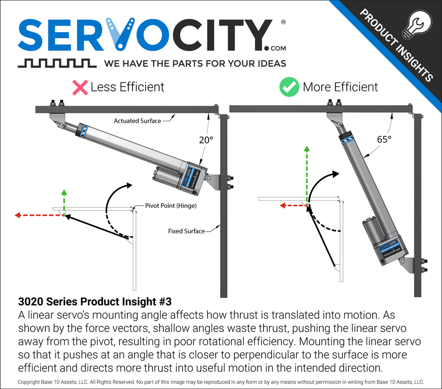 3020 Series Product Insights #3