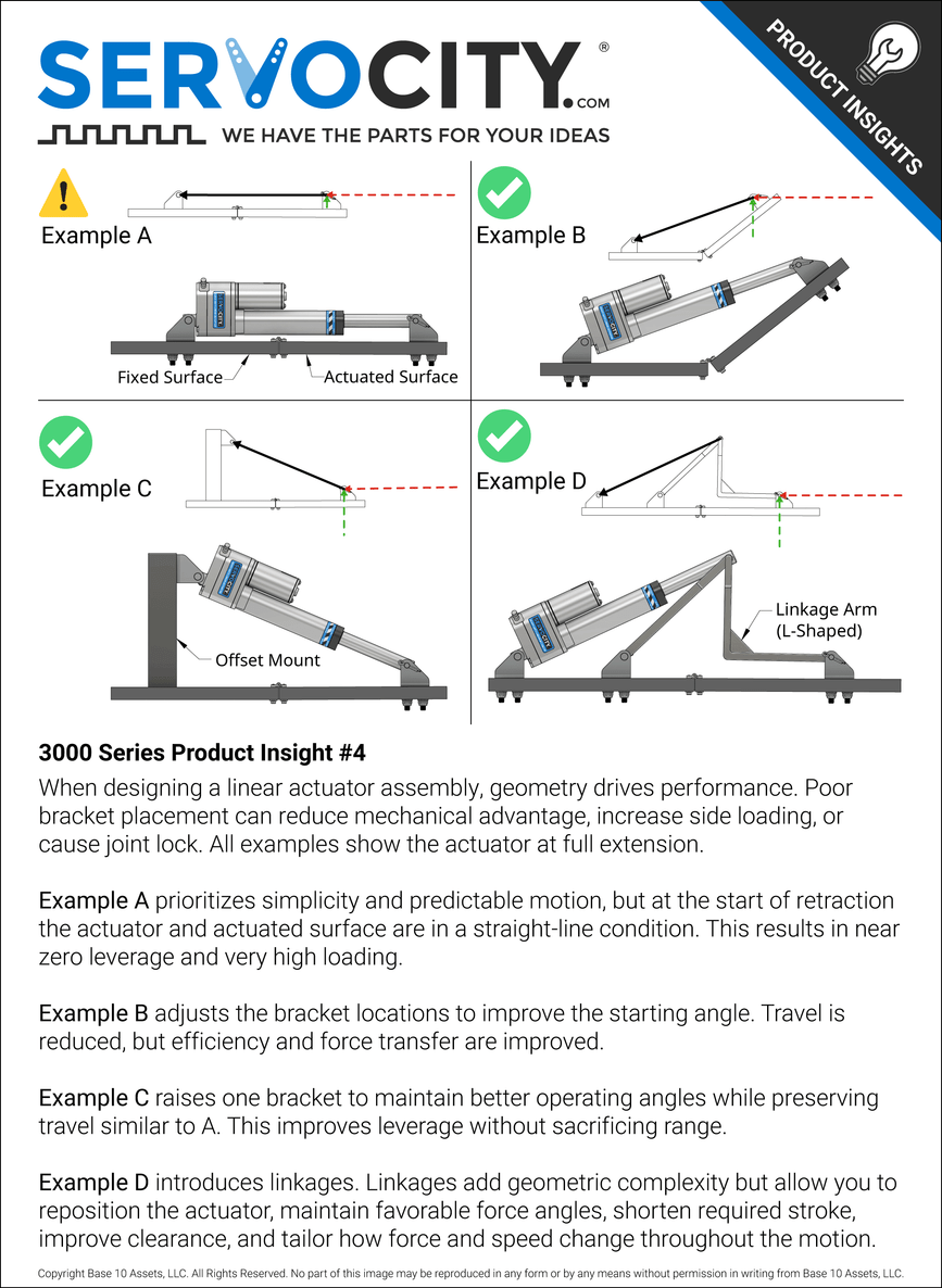 3000 Series Product Insight #4