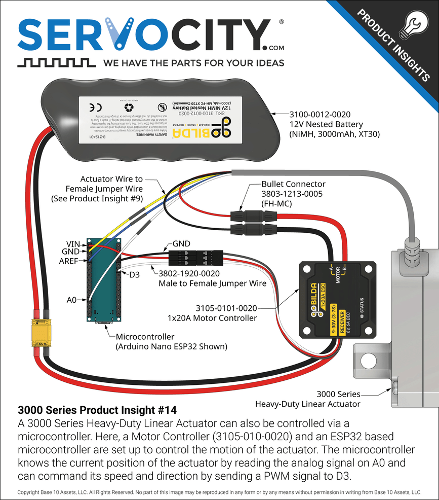 3000 Series Product Insight #12
