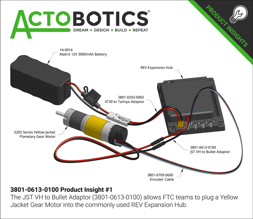 3801-0613-0100 Product Insight #1