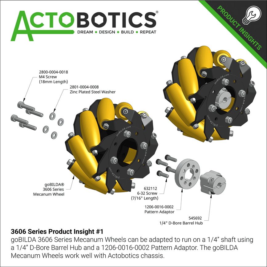 3606 Series Product Insight #1