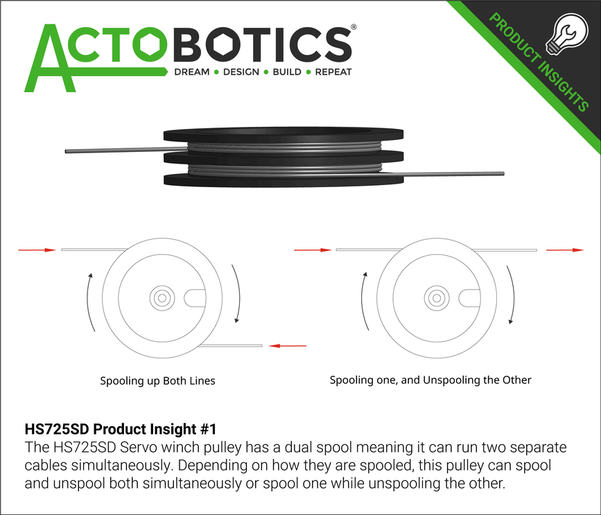 HS725SD Product Insight #1