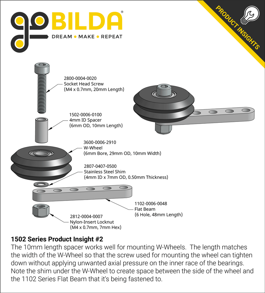 1502 Series Product Insight #2