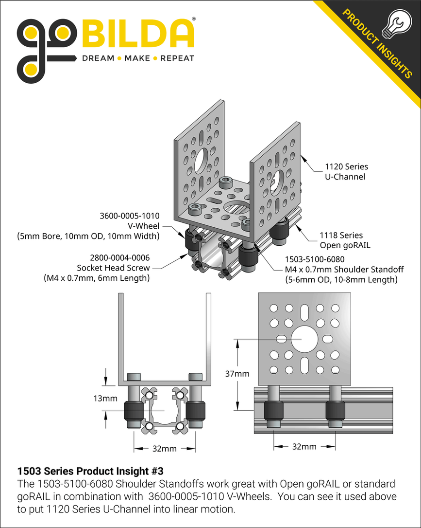 1503 Series Product Insight #3