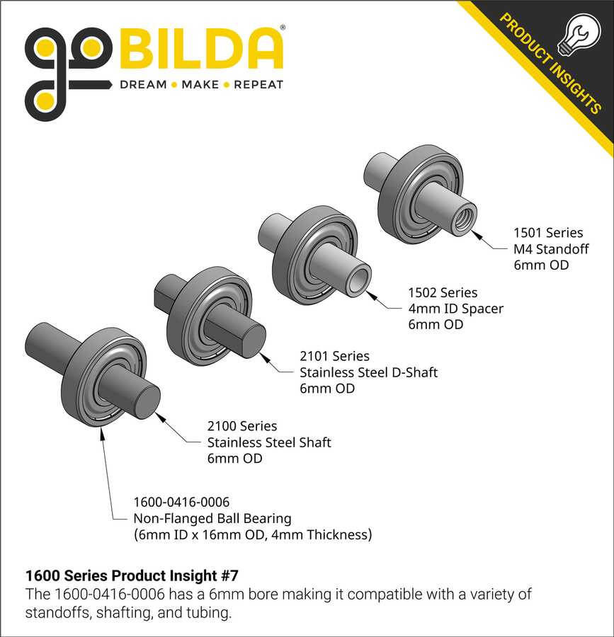 1600 Series Product Insight #7