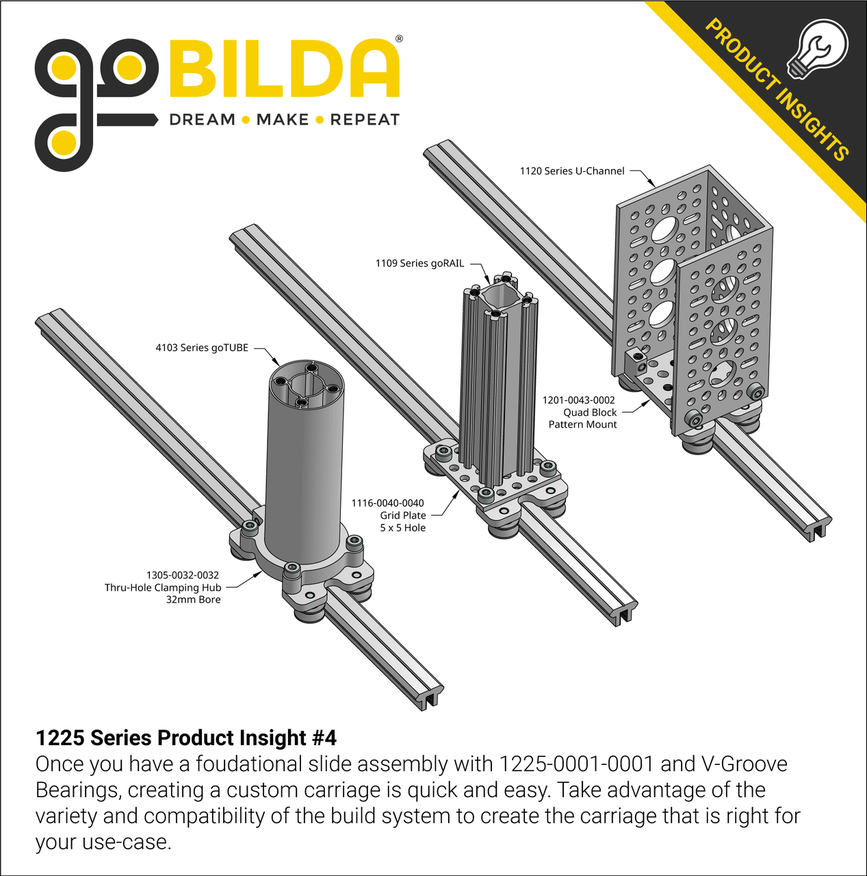 1225 Series Product Insight #4