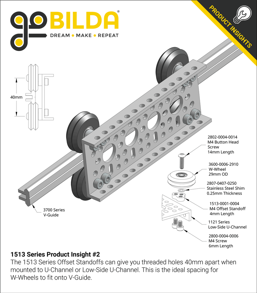 1513 Series Product Insight #2