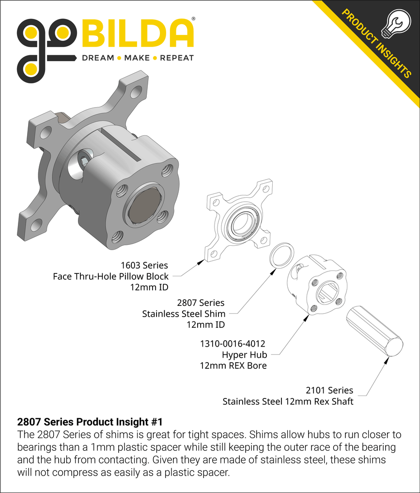 2807 Series Product Insight #1
