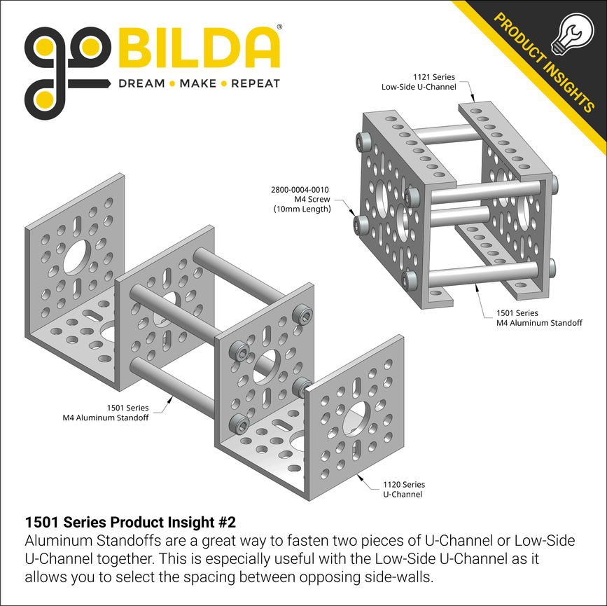 1501 Series Product Insight #2