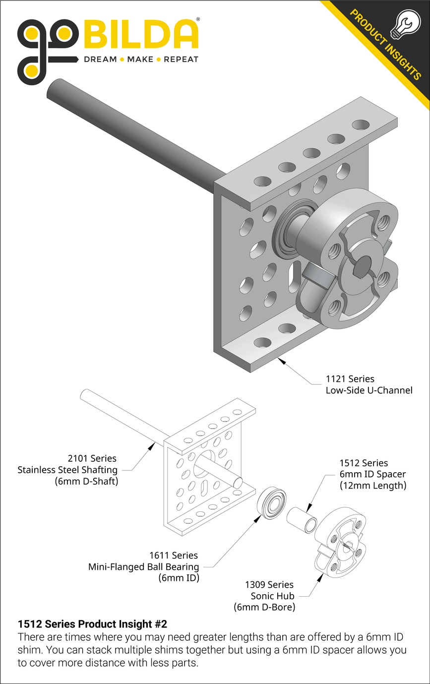 1512 Series Product Insight #2
