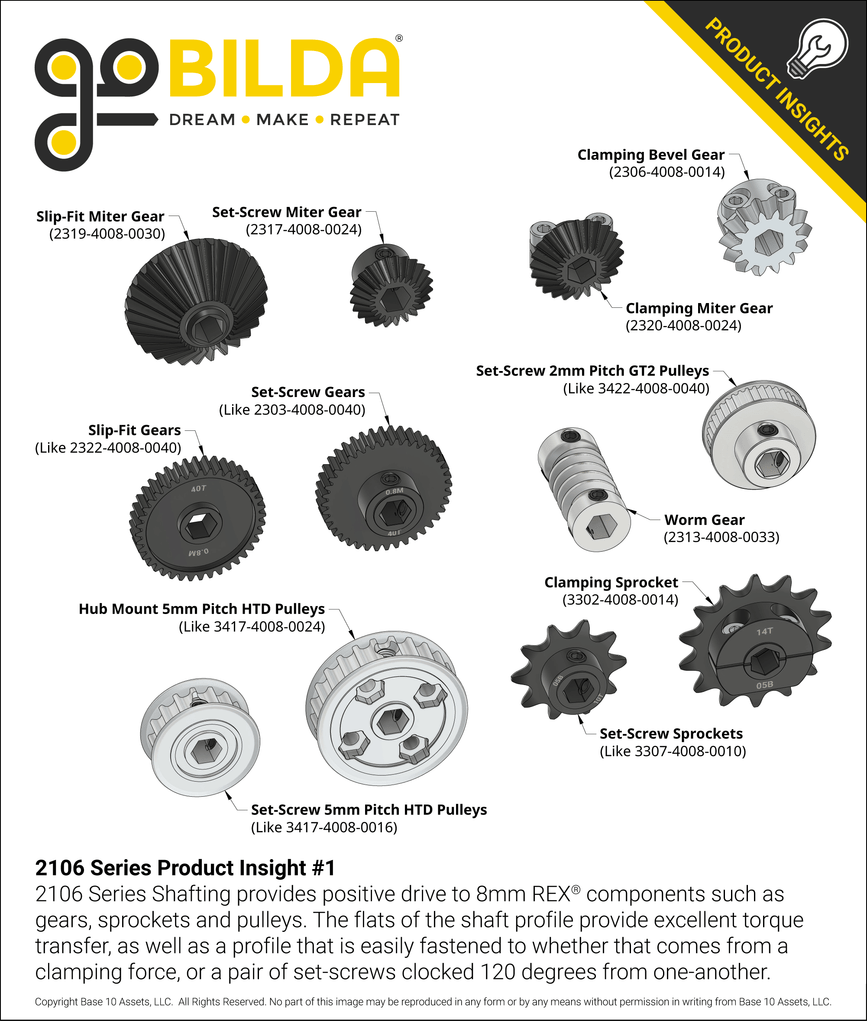 2106 Series Product Insight #1