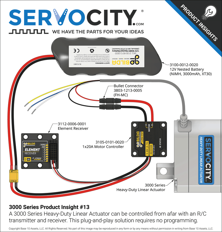 3000 Series Product Insight #13