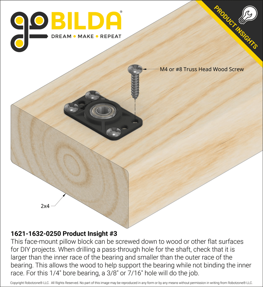 1621-1632-0250 Product Insight #3