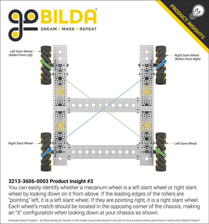3213-3606-0003 Product Insight #3
