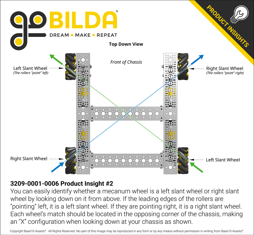 3209-0001-0006 Product Insight #2