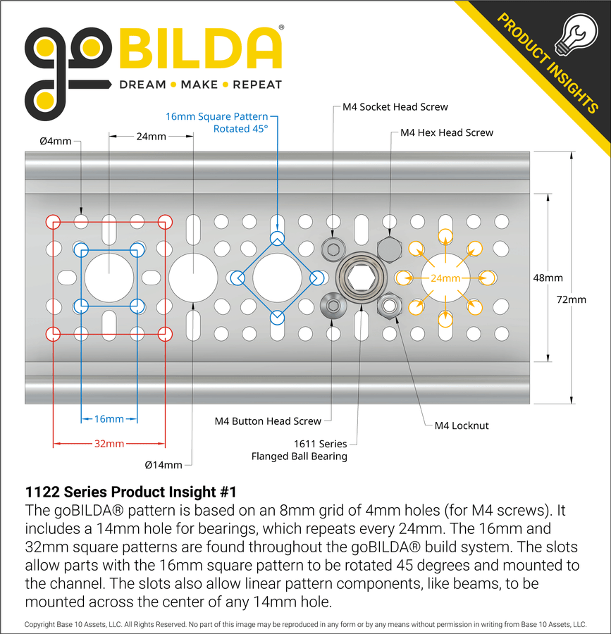 1122 Series Product Insight #1
