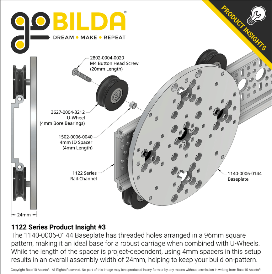 1122 Series Product Insight #3