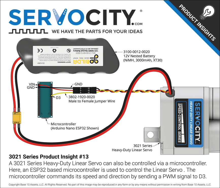 3021 Series Product Insights #13