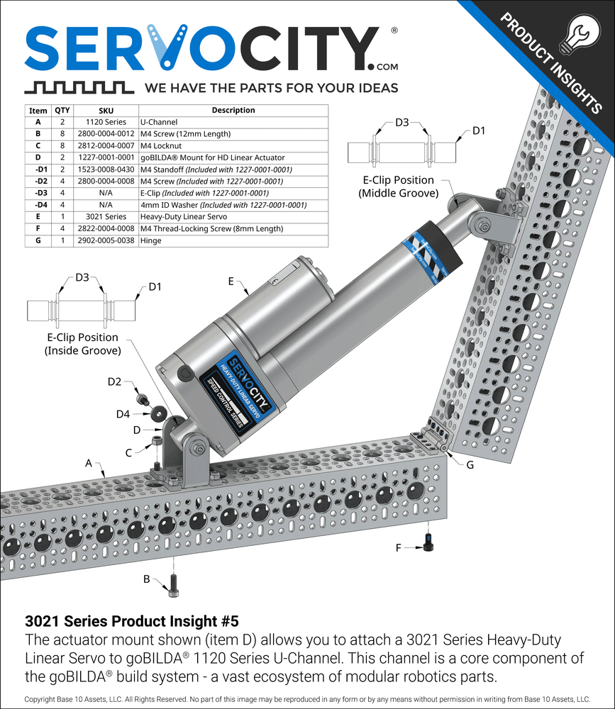 3021 Series Product Insights #5