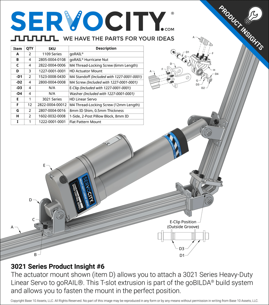 3021 Series Product Insights #6